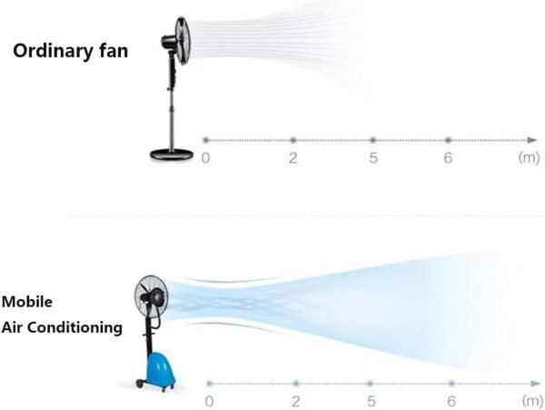 COOLING HIGH POWER MISTING FAN-WATER TANK-مروحة رذاذ عالية الطاقة للتبريد – خزان مياه